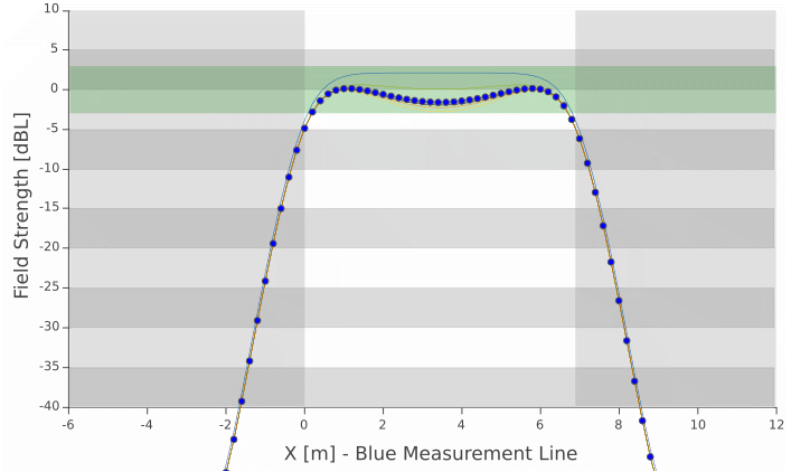 Loop 2D Vertical Field Strength