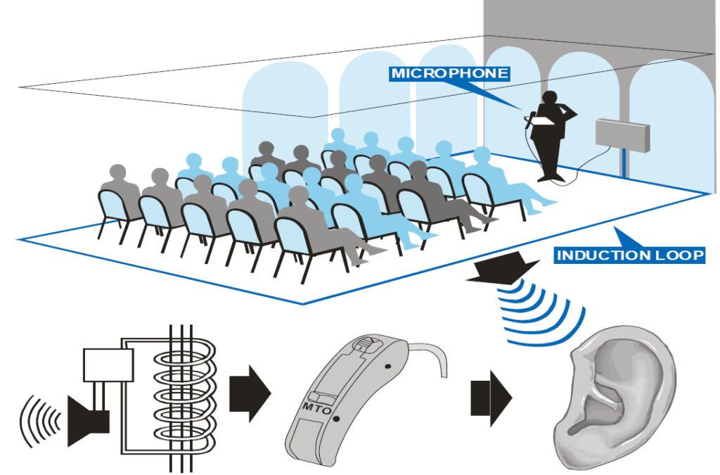 Hearing Induction Loop